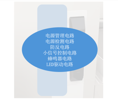 智能門鎖的工作機(jī)制是怎樣的?